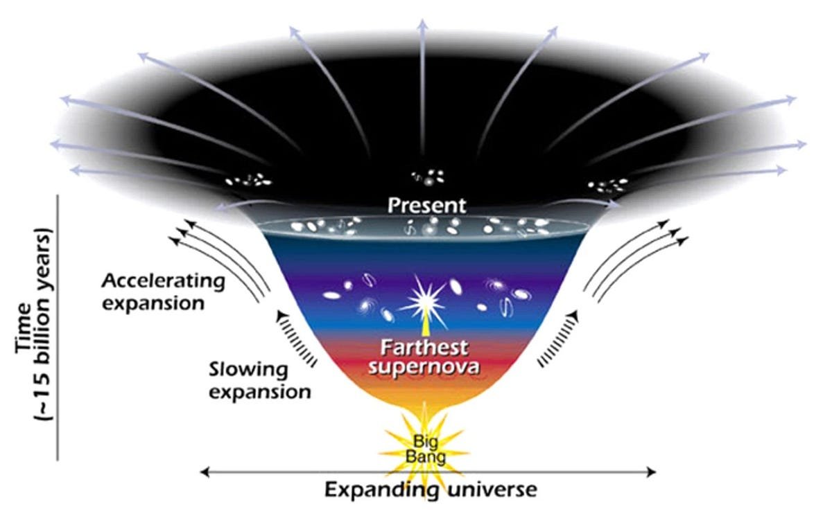Ask Ethan: Could dark energy be more negative than a cosmological constant? | by Ethan Siegel | Starts With A Bang! | May, 2025
